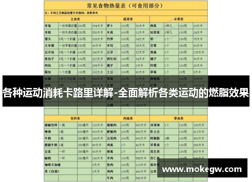 各种运动消耗卡路里详解-全面解析各类运动的燃脂效果