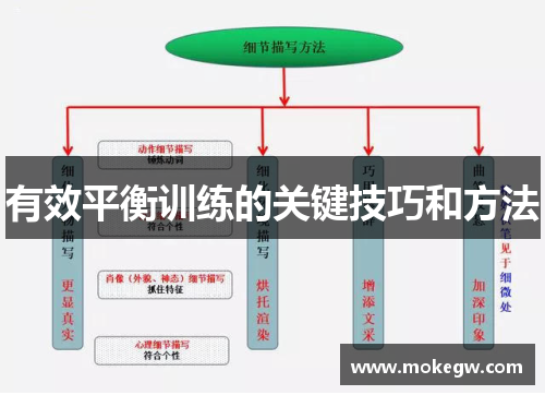 有效平衡训练的关键技巧和方法