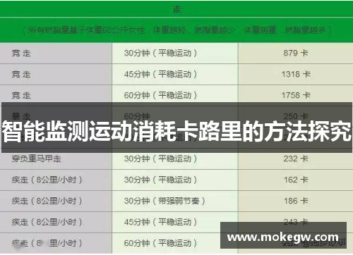 智能监测运动消耗卡路里的方法探究